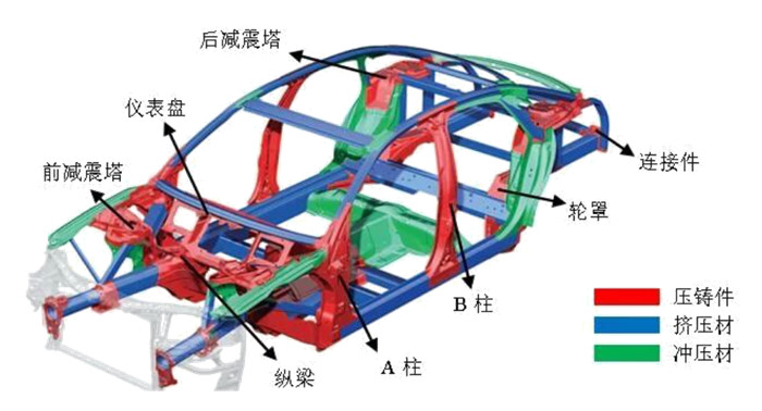 【奧德大型汽車(chē)結(jié)構(gòu)件一體化壓鑄溫控系統(tǒng)】助力新能源汽車(chē)企輕量化發(fā)展